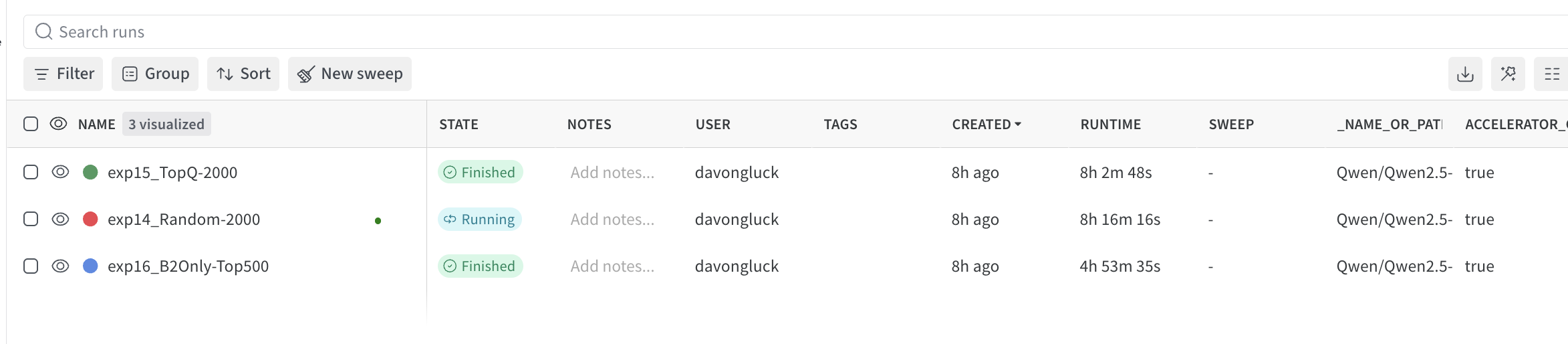 W&B 实验面板 — 三组补充实验的训练状态，TopQ-2000 与 B2Only-Top500 已完成，Random-2000 运行中