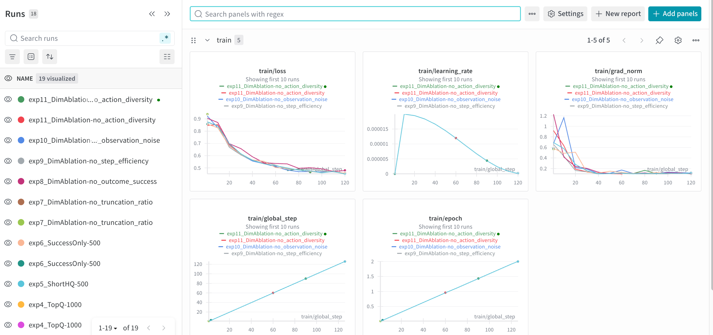 今天的训练进展